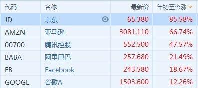 全球网络安全公司市值 1ee4-iwasyei5572383.jpg