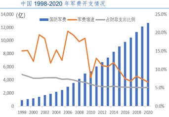 世界各国军费gdp_一个旅都去了 中国尖刀部队赴俄不慎 露富 ,却对俄罗斯赞不绝口(3)