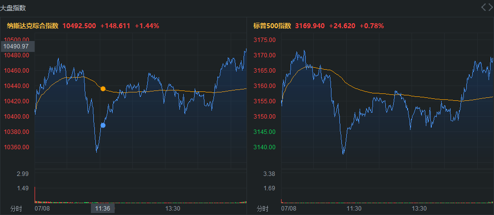 腾讯股价今日价格行情 16f2-iwasyei4167354.png