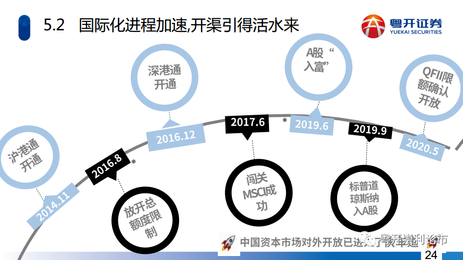 七点,七点是什么时辰?