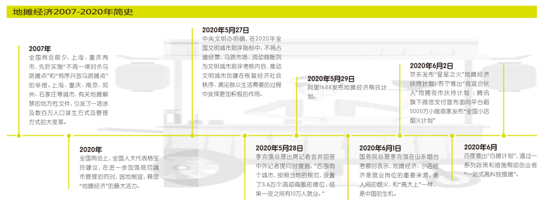 “左岸”与地摊经济， 互联网巨头强势入局 