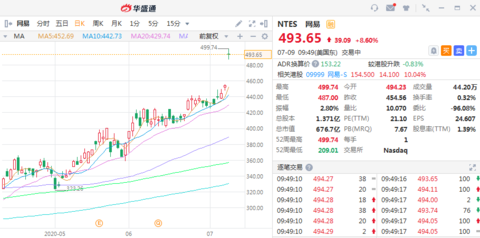 网易股票价格 1ea9-iwasyei7045057.png