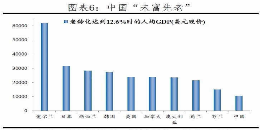家庭人口结构_家庭人口结构对家庭储蓄型保险的影响分析(2)