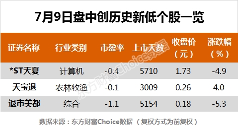 长春高新股票今天会涨吗 71f4-iwasyei6151616.jpg