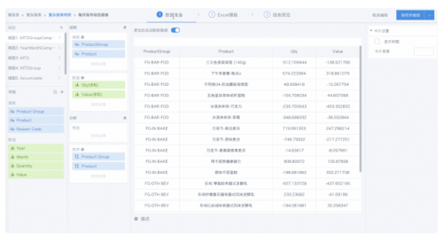 报表数据分析实习,报表数据分析需要学什么