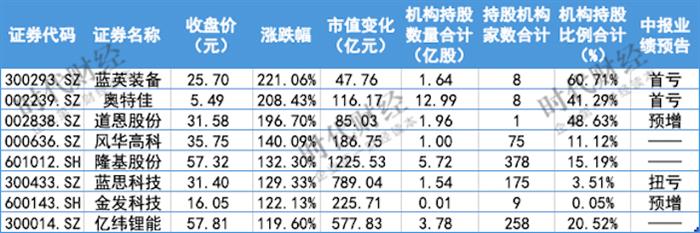 扩编近千人 特斯拉加大本土化攻势