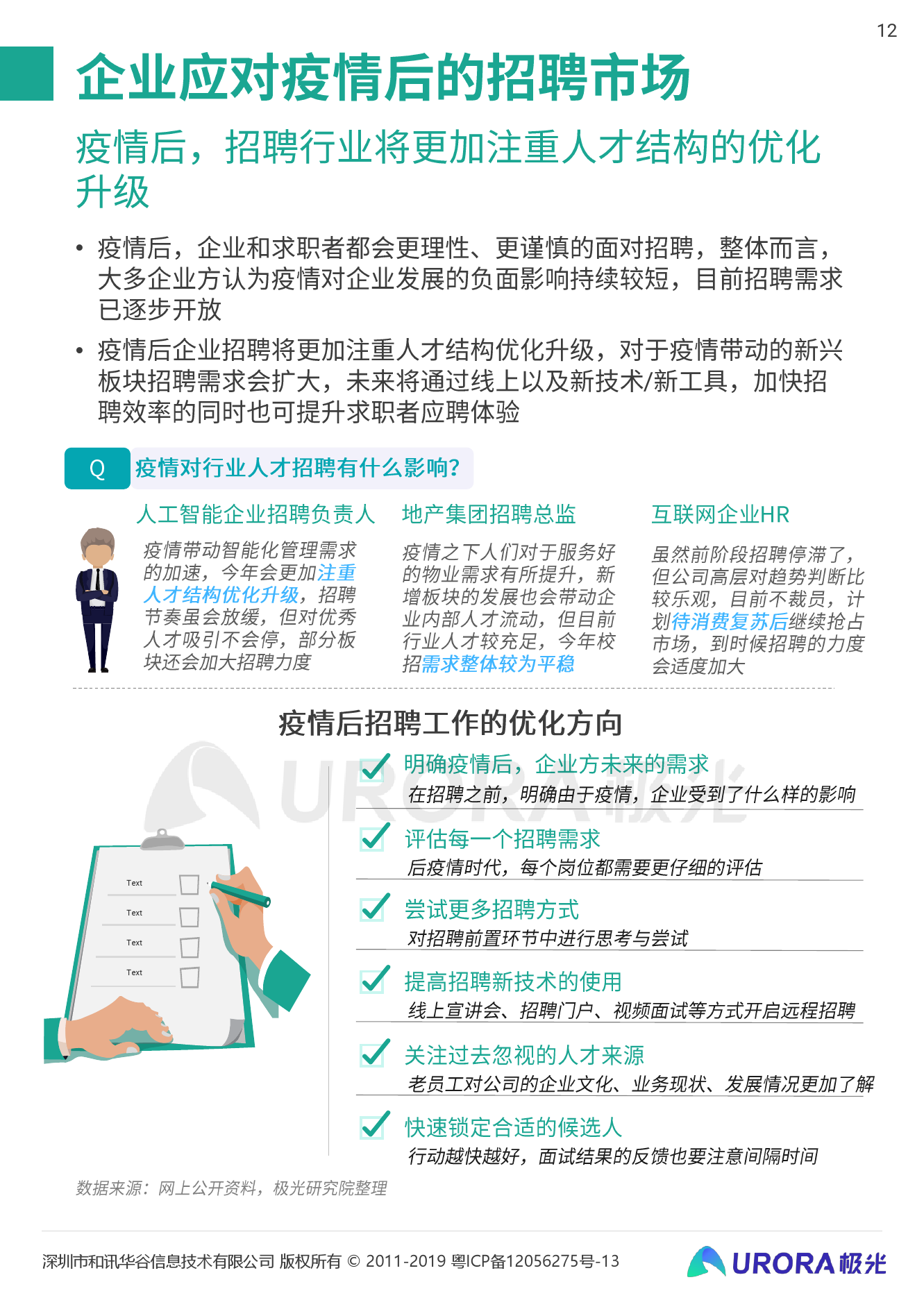 企业招聘论文_极光 超职季 招聘行业报告 企业篇