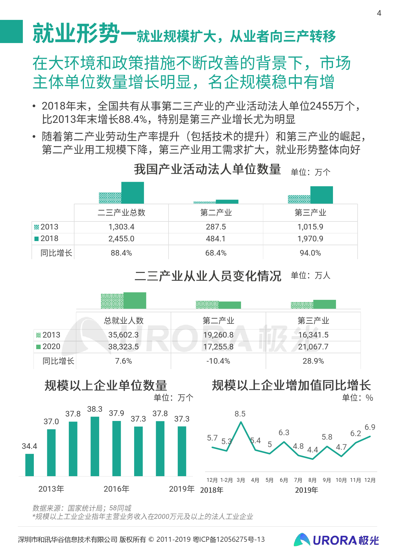 企业招聘论文_极光 超职季 招聘行业报告 企业篇(2)