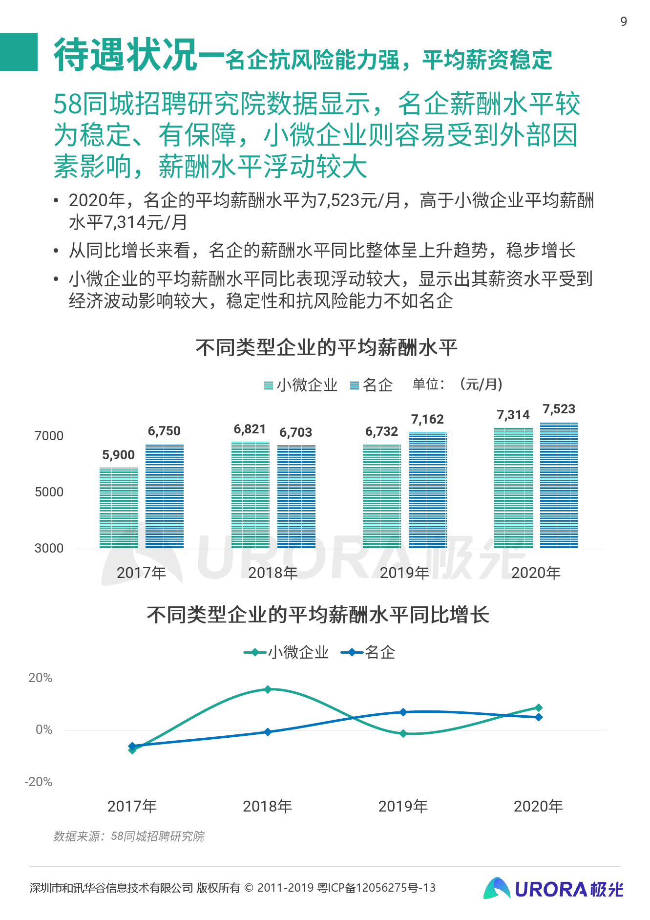需求分析招聘_招聘需求分析的分析步骤(3)
