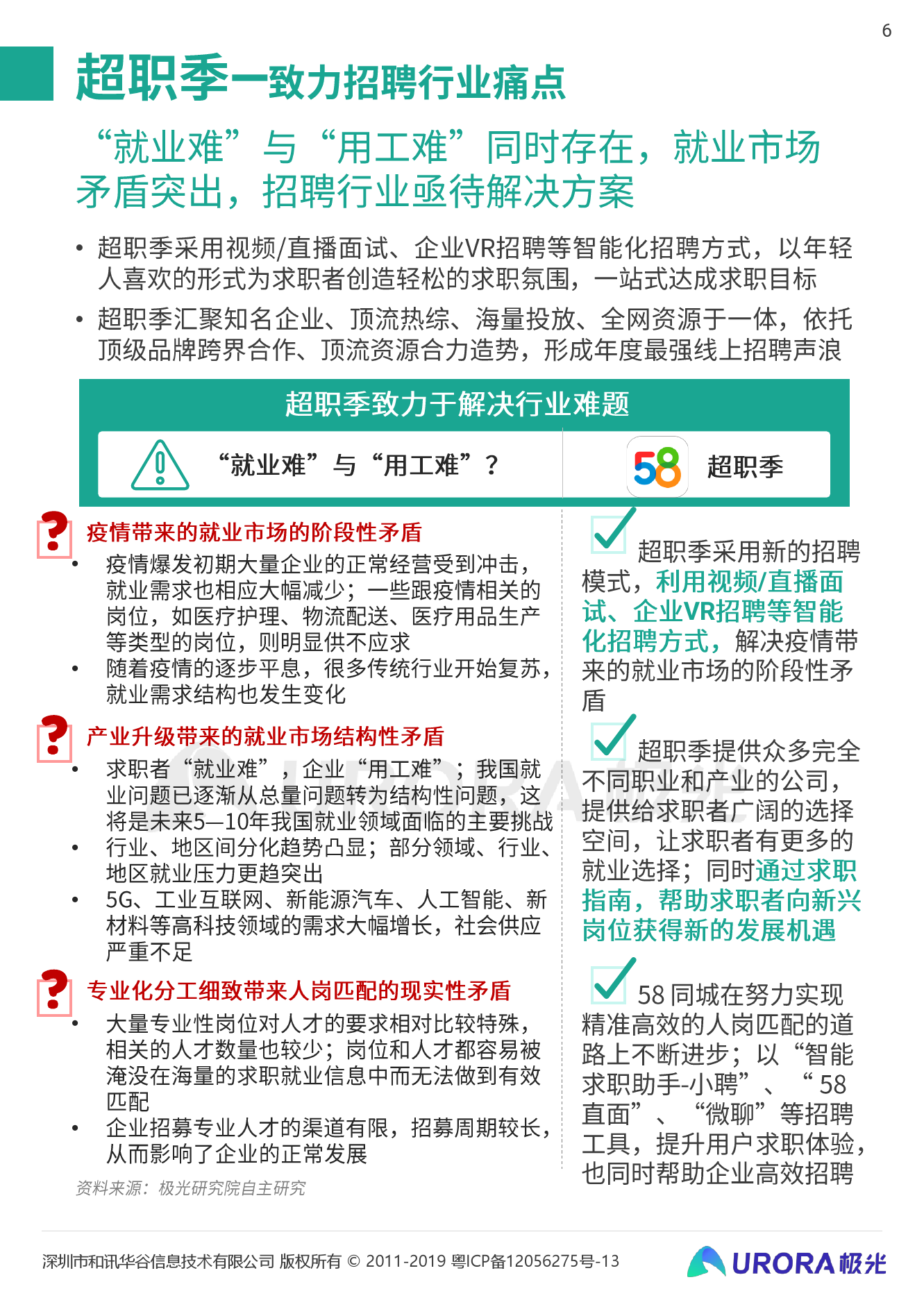 需求分析招聘_招聘需求分析的分析步骤(3)