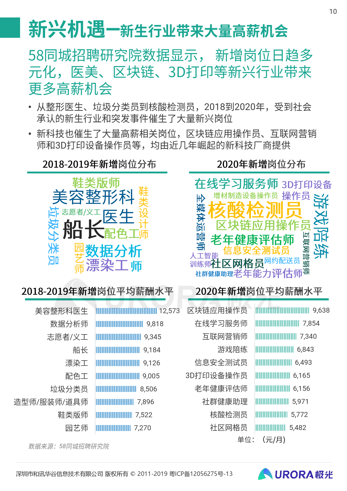 极光招聘_极光无限招聘安全人才,高薪不是问题