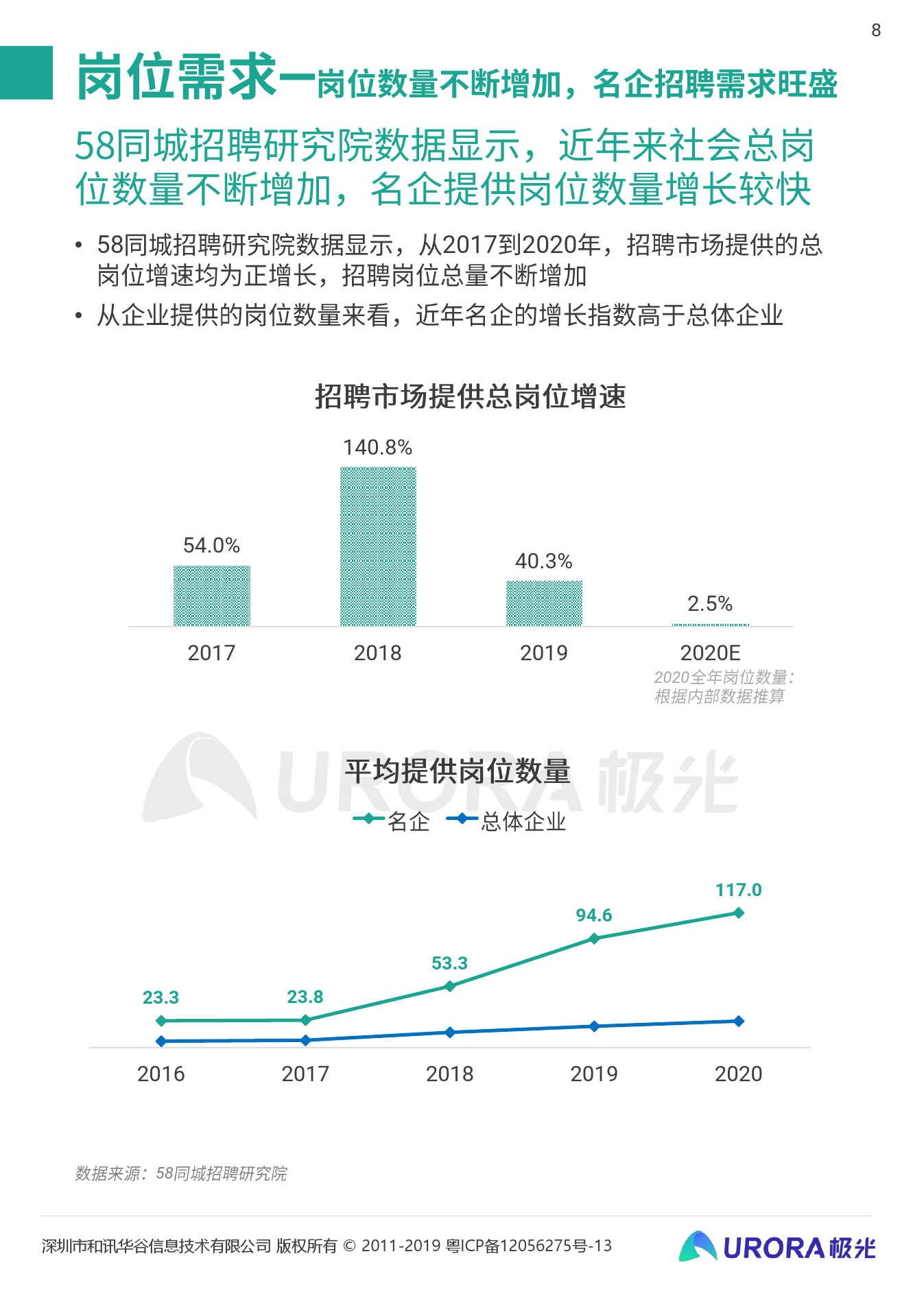需求分析招聘_招聘需求分析的分析步骤(3)