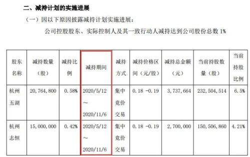 图片来源:退市美都公告