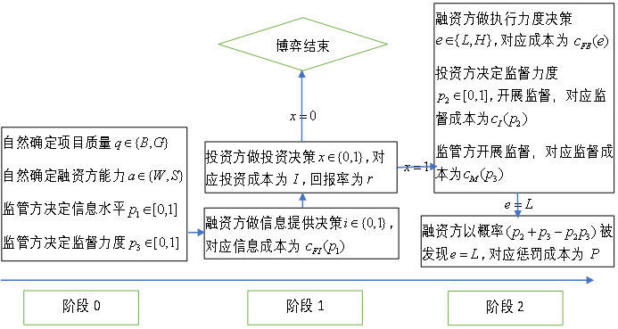 【专家观点】金海年:民营企业集中小企业的融资难点与解决建议