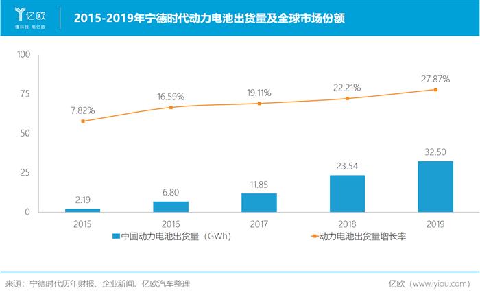 市值被过度高估 宁德时代靠什么填补想象空间？