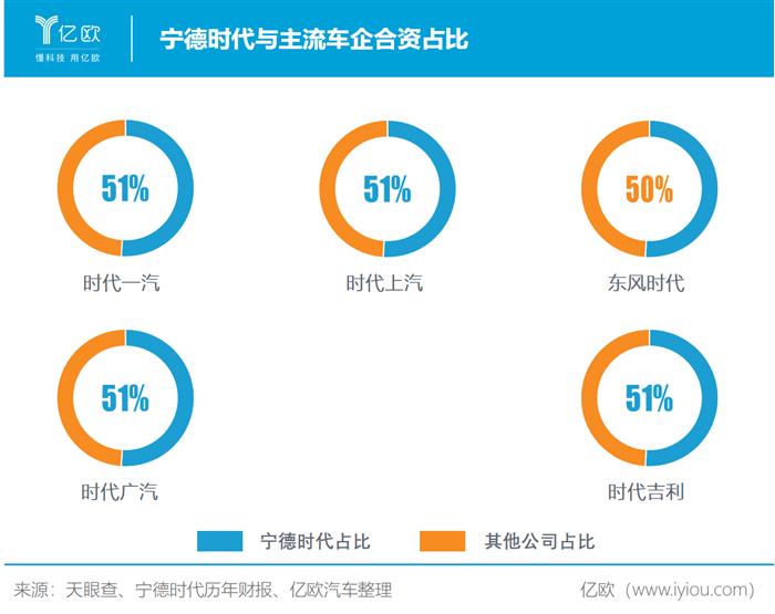 市值被过度高估 宁德时代靠什么填补想象空间？