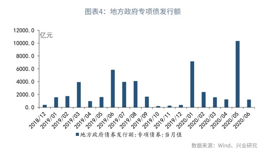 【今日推荐】实体进,服务退—评2020年7月PMI数据