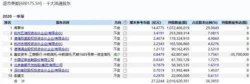 图片来源:Wind数据