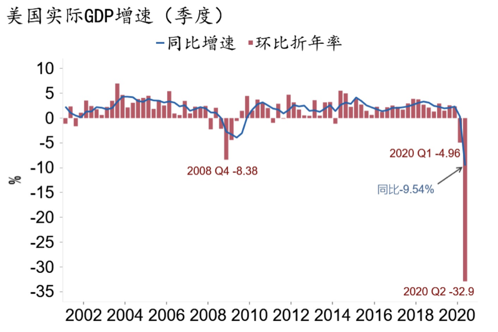 2020年二季度 gdp_2020-2021跨年图片