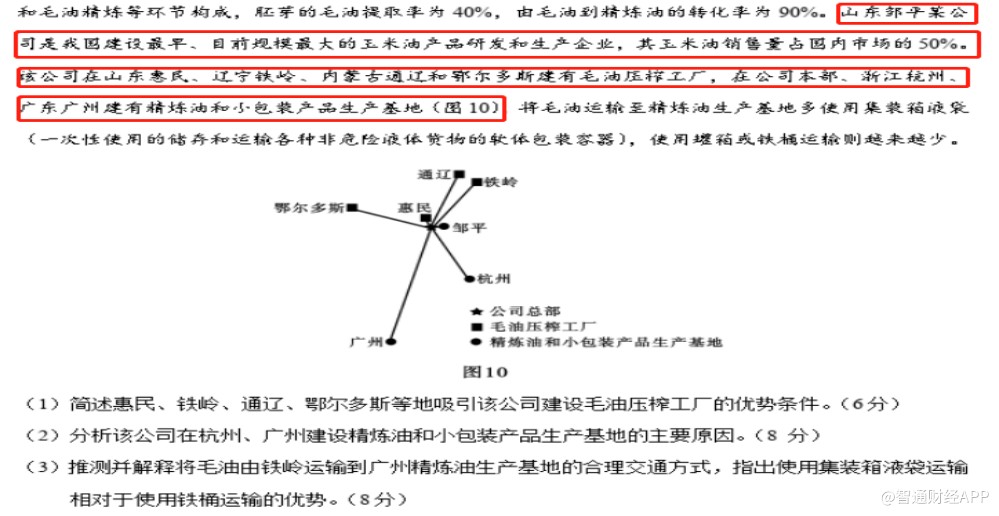 资料来源于网络