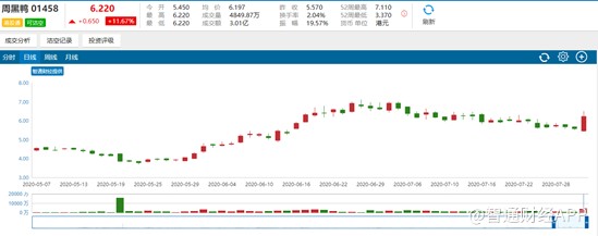 (行情来源:智通财经)