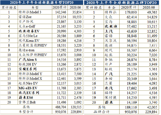 大众ID.4还没来，几何C就给它将了一军