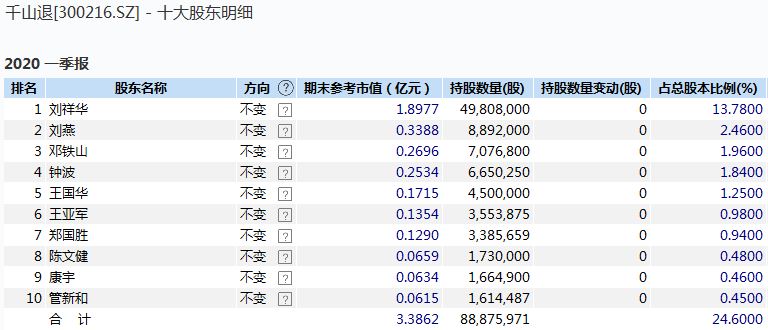 天际线税率不掉人口最高_都市天际线