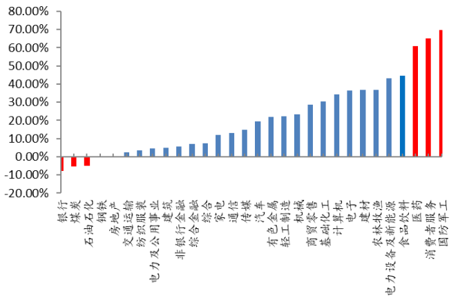 经济总量规模指标含_经济技术指标(3)