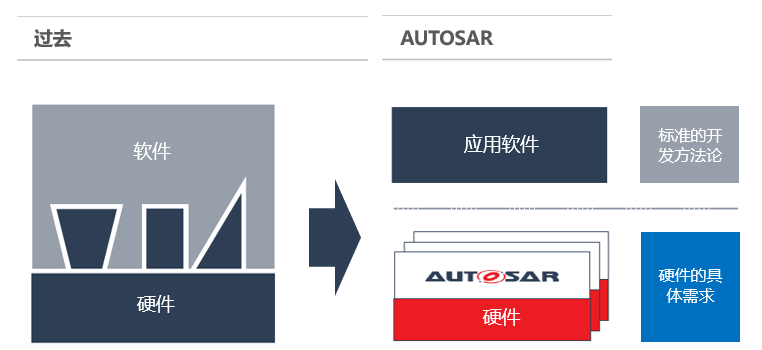 图片来 源：中汽协