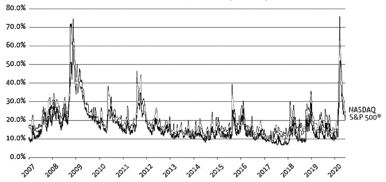收益率曲线的类型 8aba-ixreehn5640731.jpg