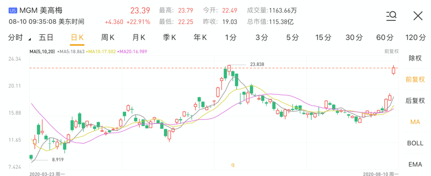 行情来源:华盛证券