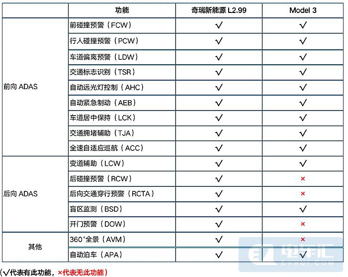 奇瑞新能源小蚂蚁智驾版正式公布