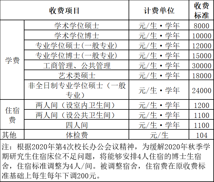 @研究生,恭喜!你被西北农林科技大学录取了!