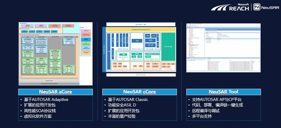 NeuSAR产品特性，图片来源：东软睿驰