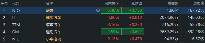 行情来源:富途证券>