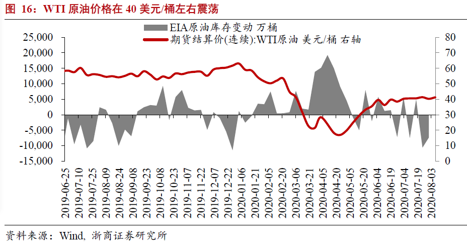 浙商在外经济总量_浙商银行