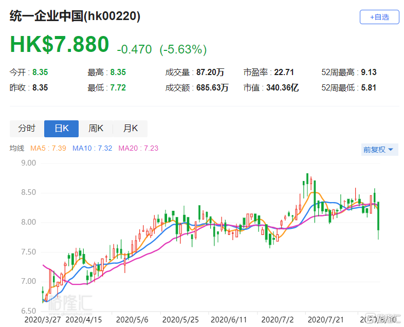 统一集团股票 28a4-ixreehn3196433.png