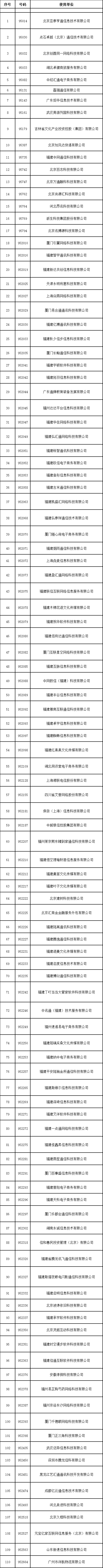 工信部拟收回110个“95”开头号码,快看看都有哪些