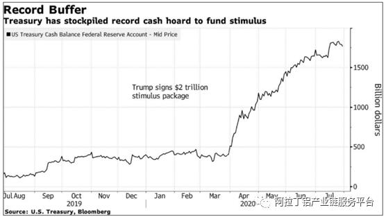 中美欧日经济总量对比_中美gdp总量对比2020(2)