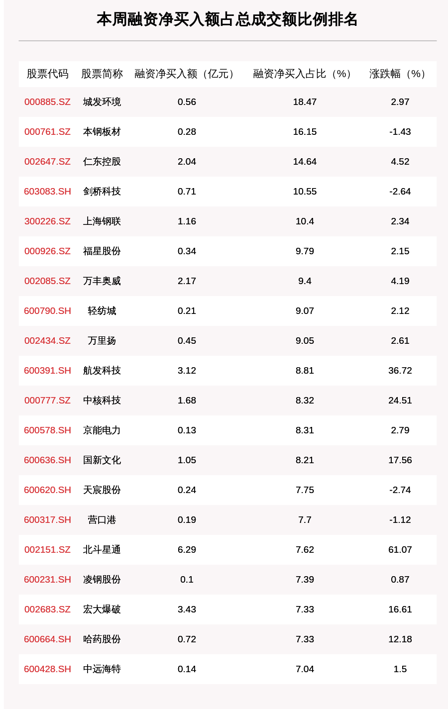 复星排名_复星国际中心(2)