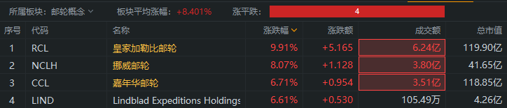 行情来源:富途证券>