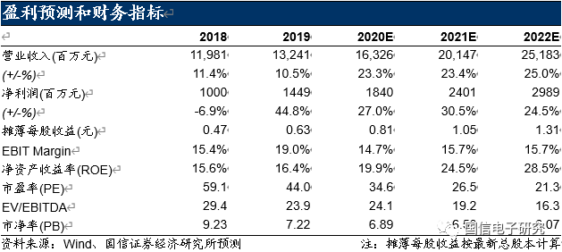 1老总论码_数字1-10图片(3)