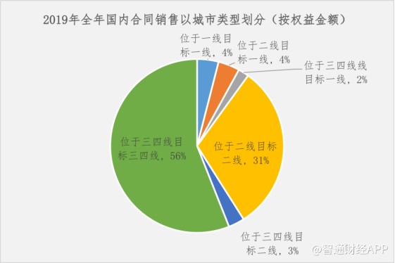 万单居人口_人口普查(3)