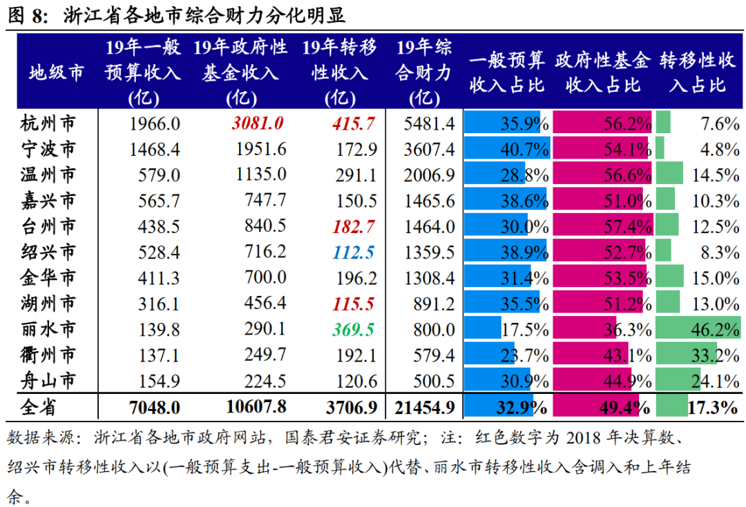 湖州织里2020GDP_毛笔之都湖州的2020年一季度GDP出炉,在浙江省内排名第几(3)