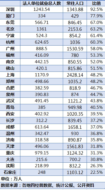 武汉就业人口_字节跳动开启新一轮招聘,要在武汉招聘2000人,找工作的快来看