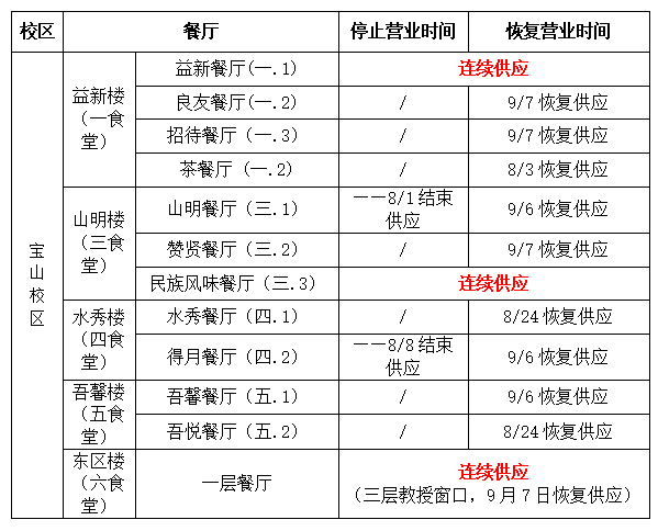 @SHUer,您的暑假生活服务攻略已送达!请签收