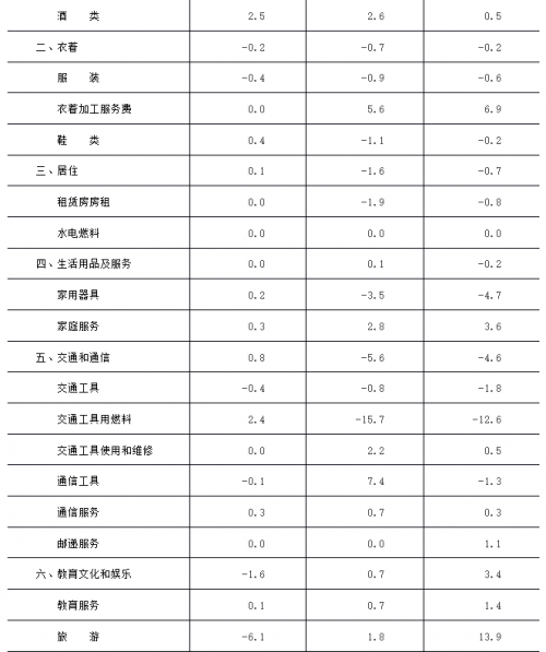 北京每年新出生人口统计_中国每年出生人口(3)