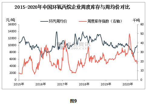 理想人口_人口普查