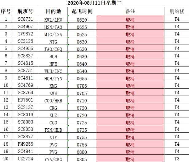 “米克拉”登陆福建漳浦!飞机、动车班次取消 高速公路临时管制