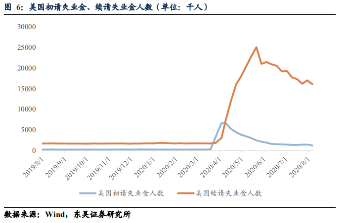 小非农数据分析,小非农数据分析怎么写